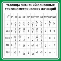 Стенд "Таблица значений основных тригонометрических функций" Вариант 12 - fgospostavki.ru - Иркутск