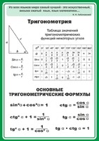 Стенд "Тригонометрия" Вариант 2 - fgospostavki.ru - Иркутск