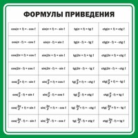 Стенд "Формулы приведения" - fgospostavki.ru - Иркутск