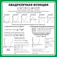 Стенд "Квадратичная функция" - fgospostavki.ru - Иркутск