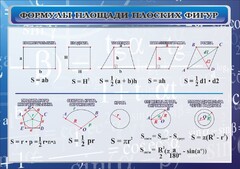 Стенд "Формулы площади плоских фигур" - fgospostavki.ru - Иркутск
