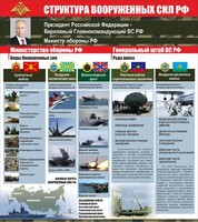 Стенд "Структура вооруженных сил Российской Федерации" Вариант 2 - fgospostavki.ru - Иркутск