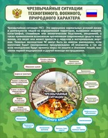 Стенд "Чрезвычайные ситуации техногенного, военного, природного характера" Вариант 2 - fgospostavki.ru - Иркутск
