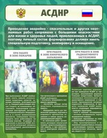 Стенд "Чрезвычайные ситуации техногенного, военного, природного характера" Вариант 1 - fgospostavki.ru - Иркутск