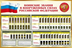 Стенд "Воинские звания в вооруженных силах РФ" - fgospostavki.ru - Иркутск