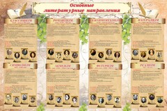 Стенд "Основные литературные направления" - fgospostavki.ru - Иркутск