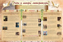 Стенд "Роды и жанры литературы" - fgospostavki.ru - Иркутск