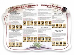 Стенд "Литературные направления" - fgospostavki.ru - Иркутск