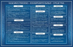 Стенд "Художественно-изобразительные средства" - fgospostavki.ru - Иркутск