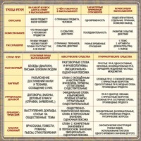 Стенд "Типы и стили речи" - fgospostavki.ru - Иркутск