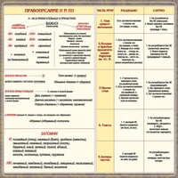 Стенд "Правописание Н и НН" - fgospostavki.ru - Иркутск