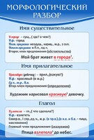 Стенд "Морфологический разбор" - fgospostavki.ru - Иркутск