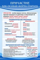 Стенд "Причастие как особая форма глагола" - fgospostavki.ru - Иркутск