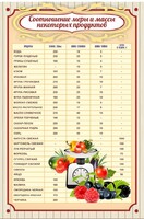 Стенд "Соотношение меры и массы" - fgospostavki.ru - Иркутск