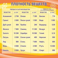 Стенд "Плотность веществ" - fgospostavki.ru - Иркутск