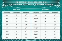 Стенд "Приставки для образования десятичных кратных и дольных единиц" - fgospostavki.ru - Иркутск