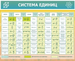 Стенд "Система единиц" - fgospostavki.ru - Иркутск