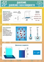 Стенд "Давление газа и жидкости" - fgospostavki.ru - Иркутск