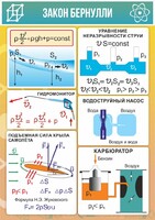 Стенд "Закон Бернулли" - fgospostavki.ru - Иркутск