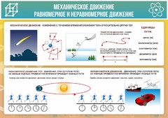 Стенд "Механическое движение" - fgospostavki.ru - Иркутск
