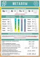 Стенд "Металлы" - fgospostavki.ru - Иркутск
