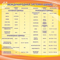 Стенд "Международная система единиц" - fgospostavki.ru - Иркутск