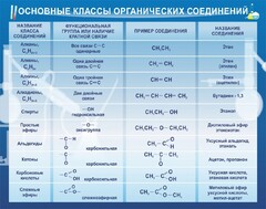 Стенд "Основные классы органических соединений" - fgospostavki.ru - Иркутск
