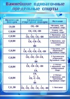 Стенд "Важнейшие одноатомные предельные спирты" - fgospostavki.ru - Иркутск