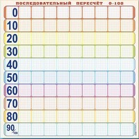 Панно (демонстрационное) магнитно-маркерное "Объекты, предназначенные для демонстрации последовательного пересчета от 0 до 100" + комплект тематических магнитов - fgospostavki.ru - Иркутск