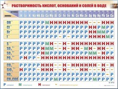 Справочно-информационный стенд (электронный, световой) "Растворимость кислот, оснований и солей в воде" - fgospostavki.ru - Иркутск