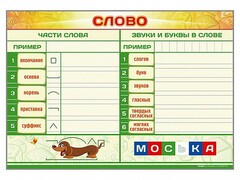 Магнитно-маркерный плакат по обучению грамоте "Слово" с набором магнитных карточек + методические рекомендации - fgospostavki.ru - Иркутск