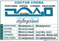 Комплект таблиц "Основные правила и понятия по русскому языку" - fgospostavki.ru - Иркутск