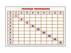 Фрагмент (демонстрационный) маркерный "Таблица умножения" - fgospostavki.ru - Иркутск