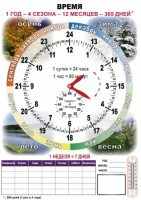 Комплект таблиц "Время" на русском языке - fgospostavki.ru - Иркутск