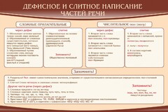 Стенд "Дефисное и слитное написание частей речи" - fgospostavki.ru - Иркутск
