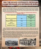 Стенд "1942 год. Начало перелома в ходе Великой Отечественной" - fgospostavki.ru - Иркутск