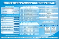 Стенд "Язык программирования Pascal" - fgospostavki.ru - Иркутск
