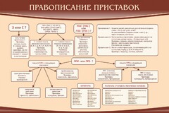 Стенд "Правописание приставок" Вариант 2 - fgospostavki.ru - Иркутск