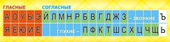 Стенд "Лента букв" - fgospostavki.ru - Иркутск