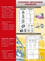Стенд "Разъемные, неразъемные соединения" - fgospostavki.ru - Иркутск