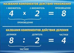 Стенд "Компоненты умножения и деления" - fgospostavki.ru - Иркутск