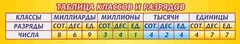 Стенд "Таблица классов и разрядов" - fgospostavki.ru - Иркутск