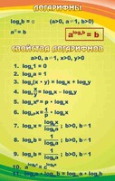 Стенд "Логарифмы" - fgospostavki.ru - Иркутск