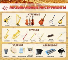 Стенд "Музыкальные инструменты" - fgospostavki.ru - Иркутск