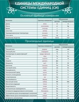 Стенд "Единицы международной системы СИ" - fgospostavki.ru - Иркутск