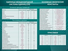 Стенд "Основные единицы величин" - fgospostavki.ru - Иркутск