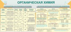 Стенд "Органическая химия" - fgospostavki.ru - Иркутск