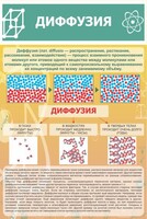 Стенд "Диффузия" - fgospostavki.ru - Иркутск