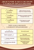 Стенд "Двоеточие и тире в предложении" - fgospostavki.ru - Иркутск