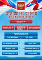 Стенд "Государственное устройство Российской Федерации" Вариант 1 - fgospostavki.ru - Иркутск